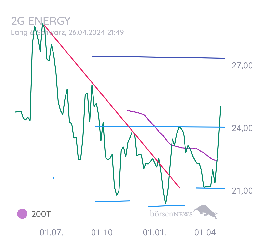 Gorby 2G BIO-ENERGIETECHNIK