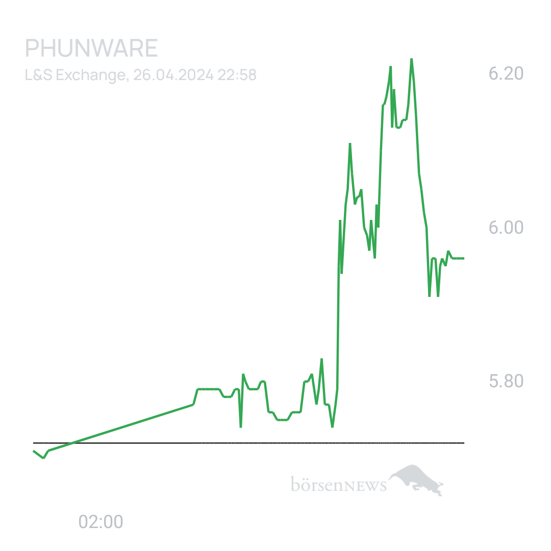 Sicher1 Phunware ab 27.02.24 RS