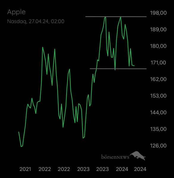 Abc12345 APPLE