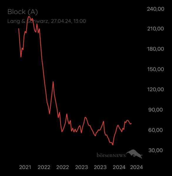 ÄffchenNotToGo Trading- und Aktien-Chat