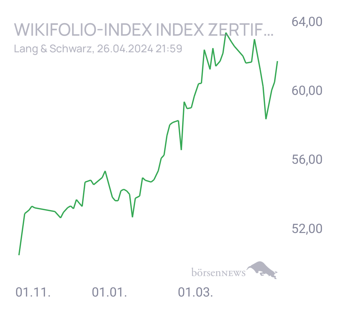 GaBoy Wilder ETF“ Performer 2021“ aus dem Trading-und Aktien Chat Forum