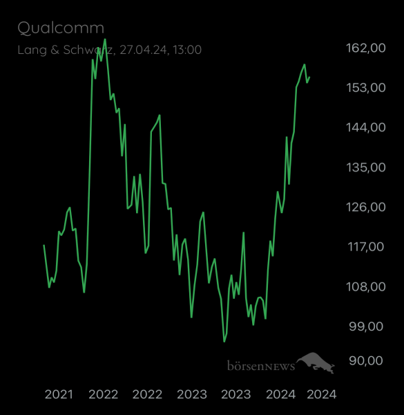 ÄffchenNotToGo Trading- und Aktien-Chat