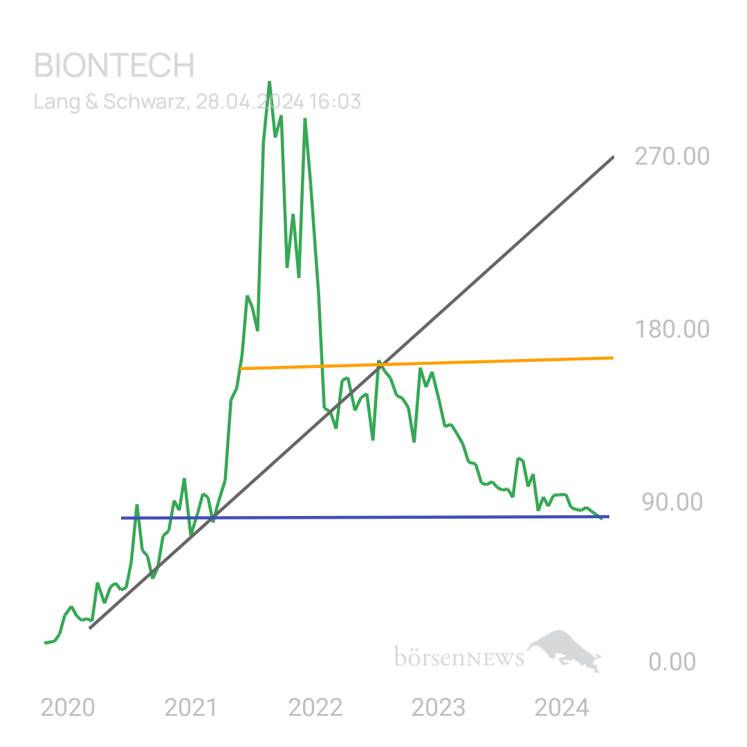 Sicher1 BioNTech