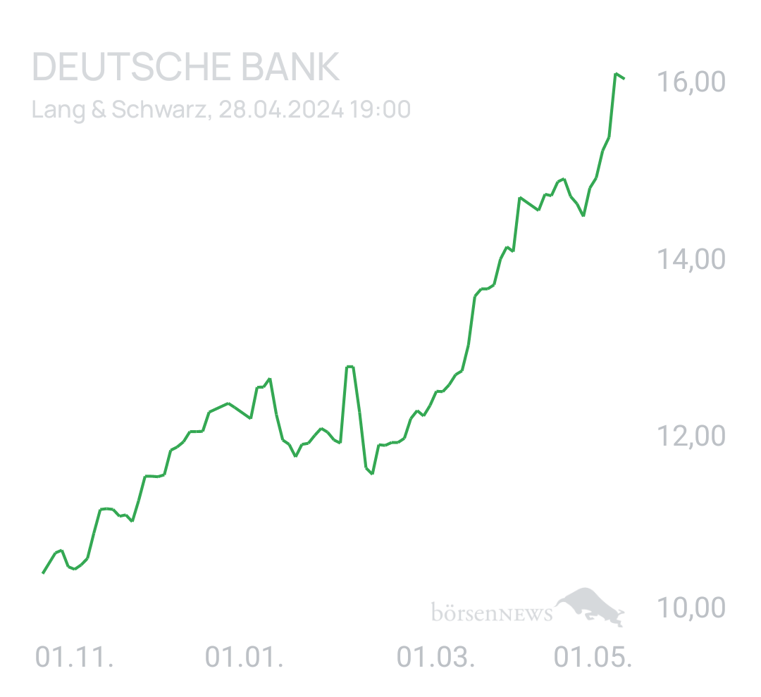 Benny80 Trading- und Aktien-Chat