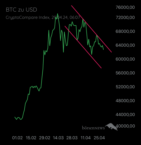 Local_Void BTC/USD