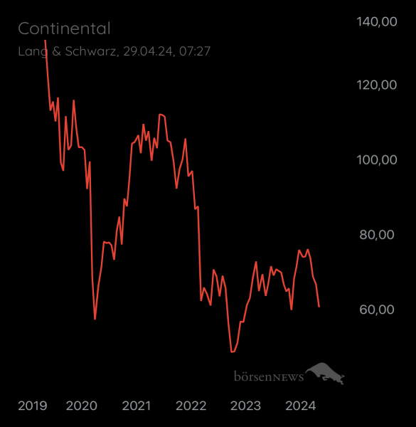 ÄffchenNotToGo Trading- und Aktien-Chat