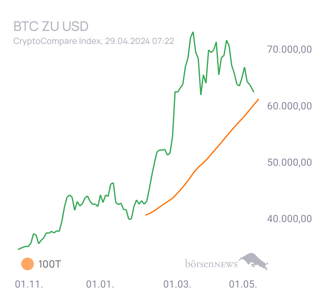 Luke_99 BTC/USD