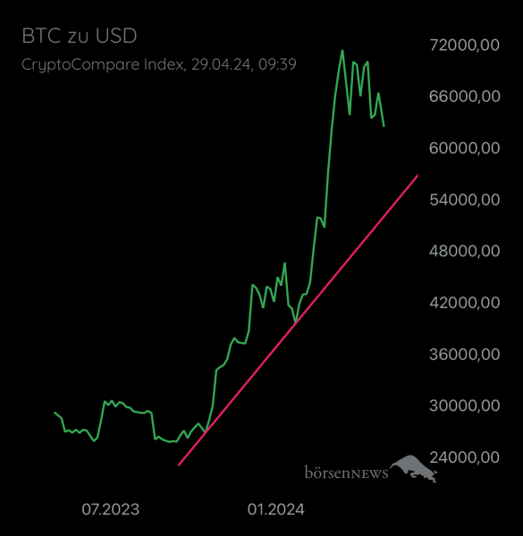 Local_Void BTC/USD