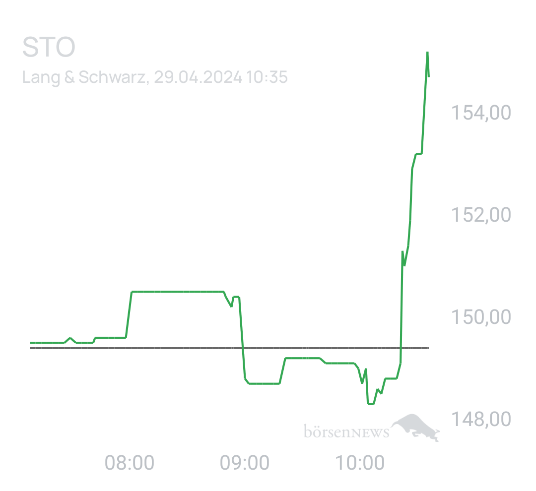 Benny80 Trading- und Aktien-Chat