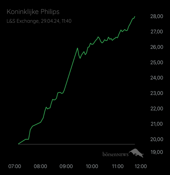 Propithecus Trading- und Aktien-Chat