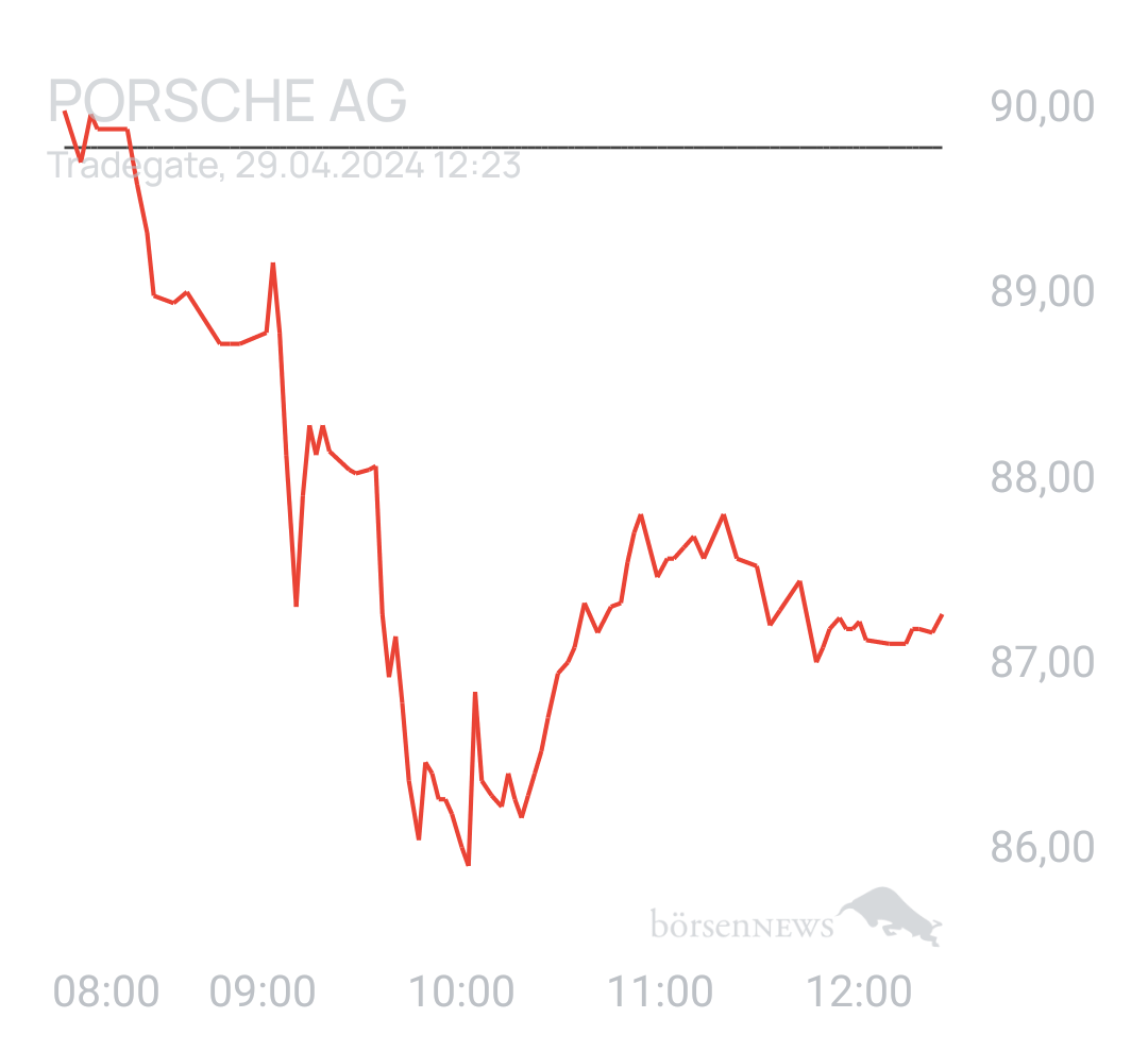 Benny80 Trading- und Aktien-Chat