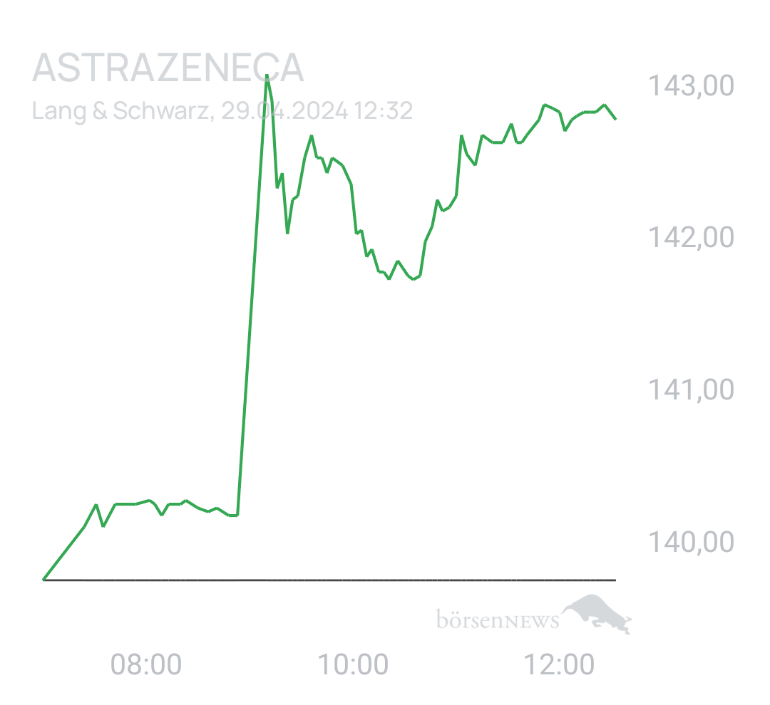 Benny80 Trading- und Aktien-Chat