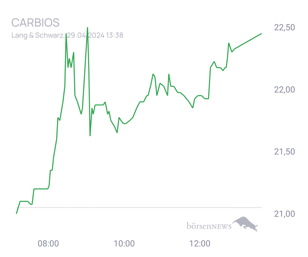 Connie Trading- und Aktien-Chat
