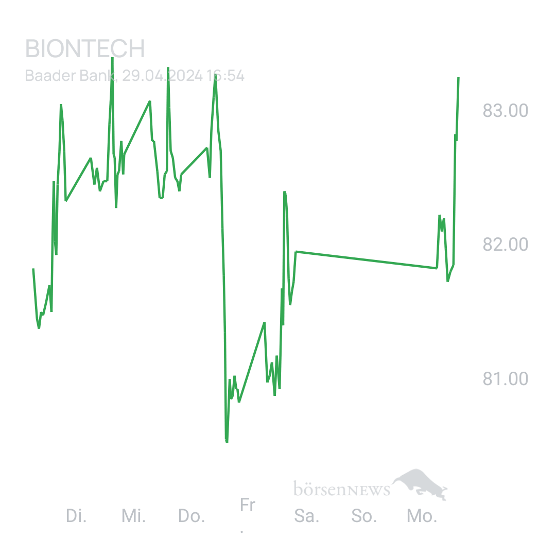 Sicher1 BioNTech