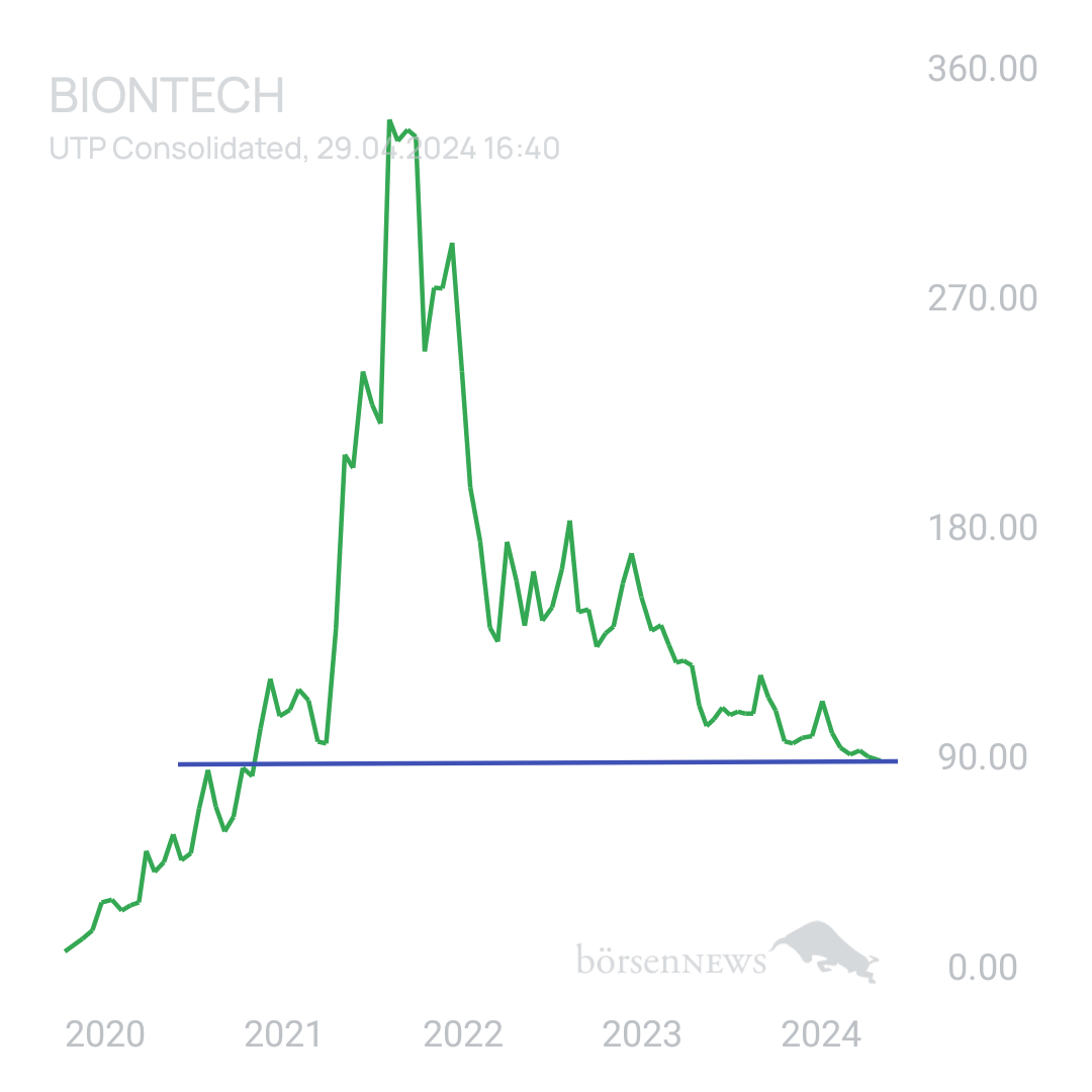 Sicher1 BioNTech