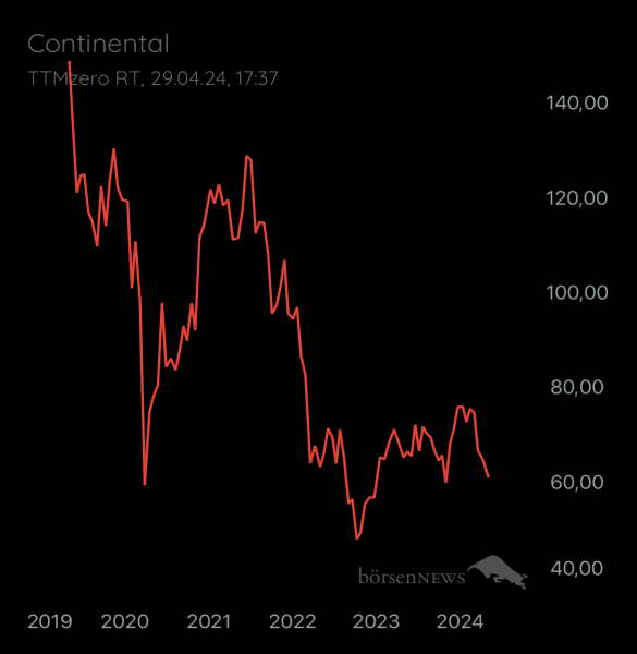 ÄffchenNotToGo Trading- und Aktien-Chat