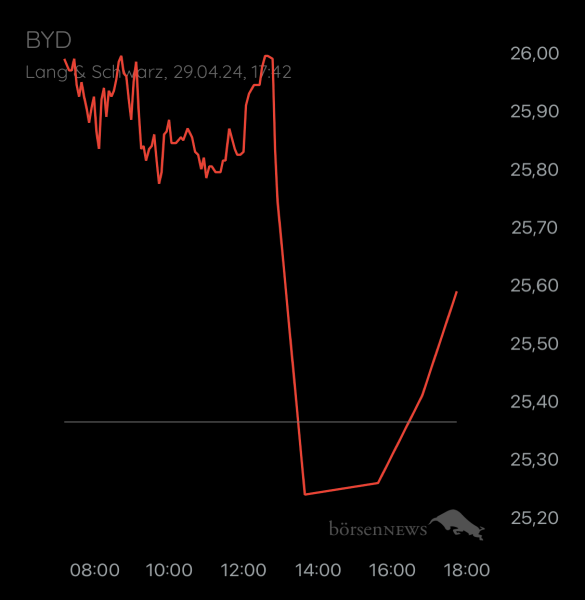 ÄffchenNotToGo Trading- und Aktien-Chat