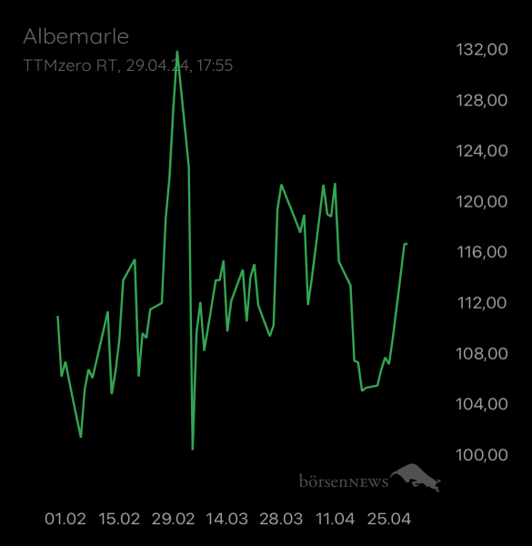 ÄffchenNotToGo Trading- und Aktien-Chat