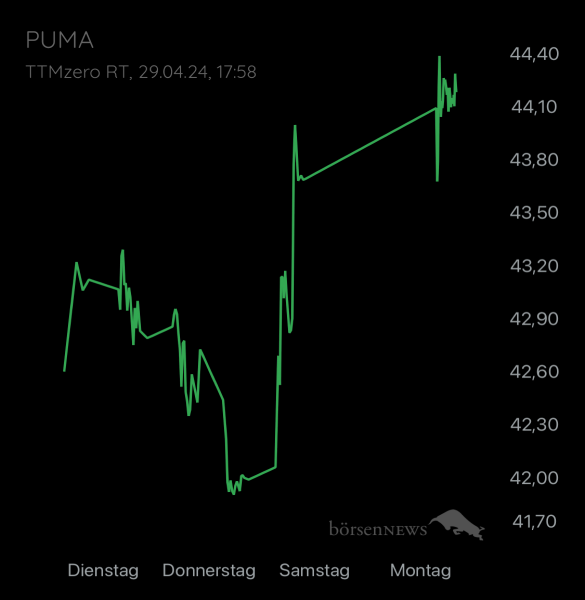 ÄffchenNotToGo Trading- und Aktien-Chat