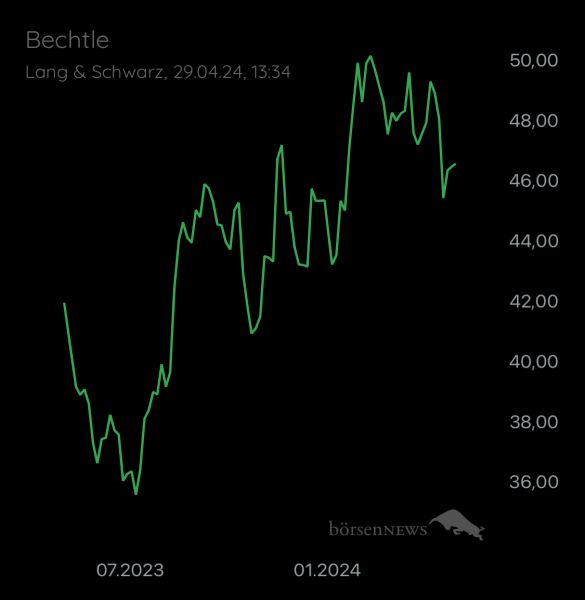 ÄffchenNotToGo Trading- und Aktien-Chat