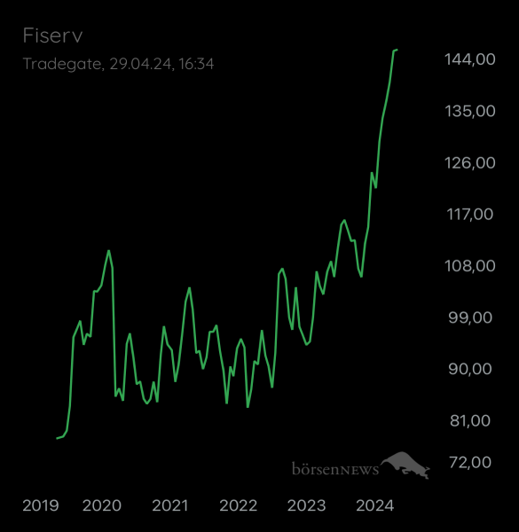 ÄffchenNotToGo Trading- und Aktien-Chat