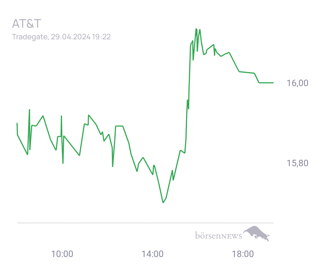 Connie Trading- und Aktien-Chat