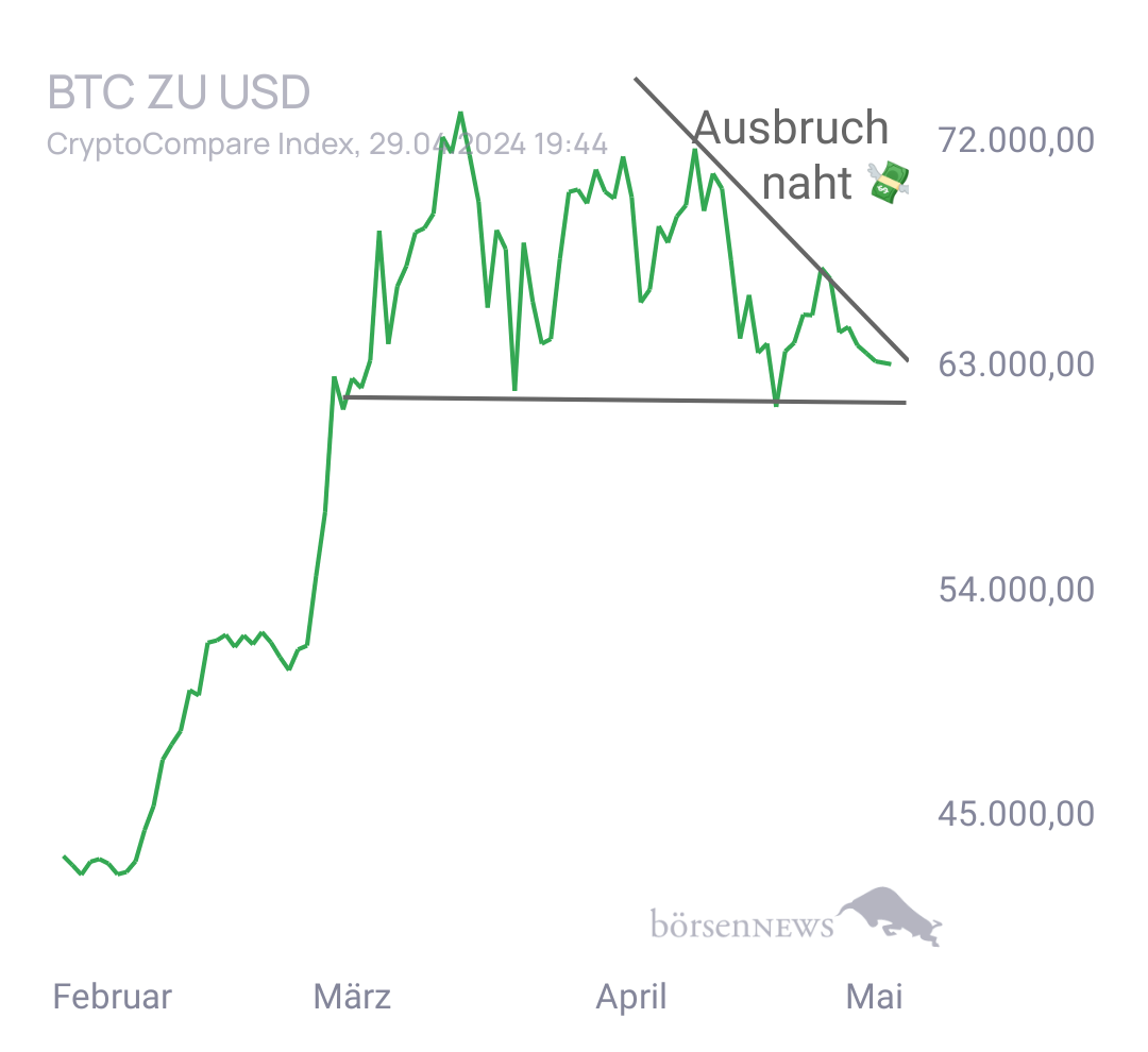 Luke_99 BTC/USD