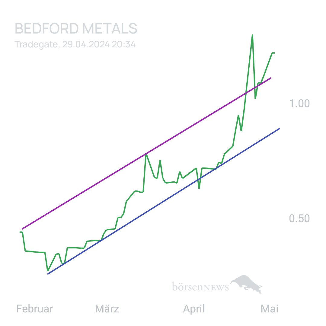 Sicher1 Bedford Metals