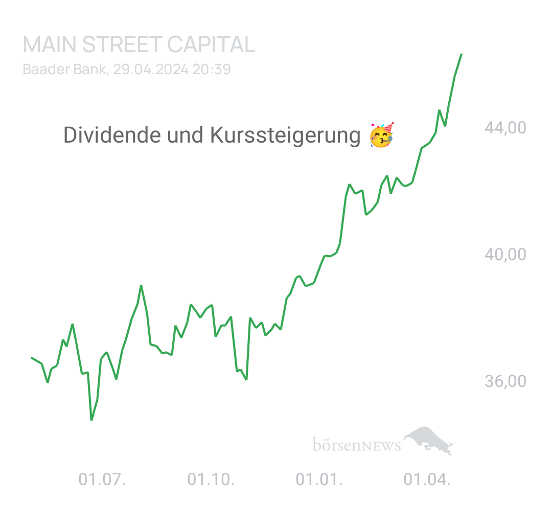 Ascadian Trading- und Aktien-Chat