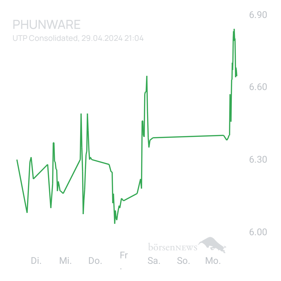 Sicher1 Phunware ab 27.02.24 RS