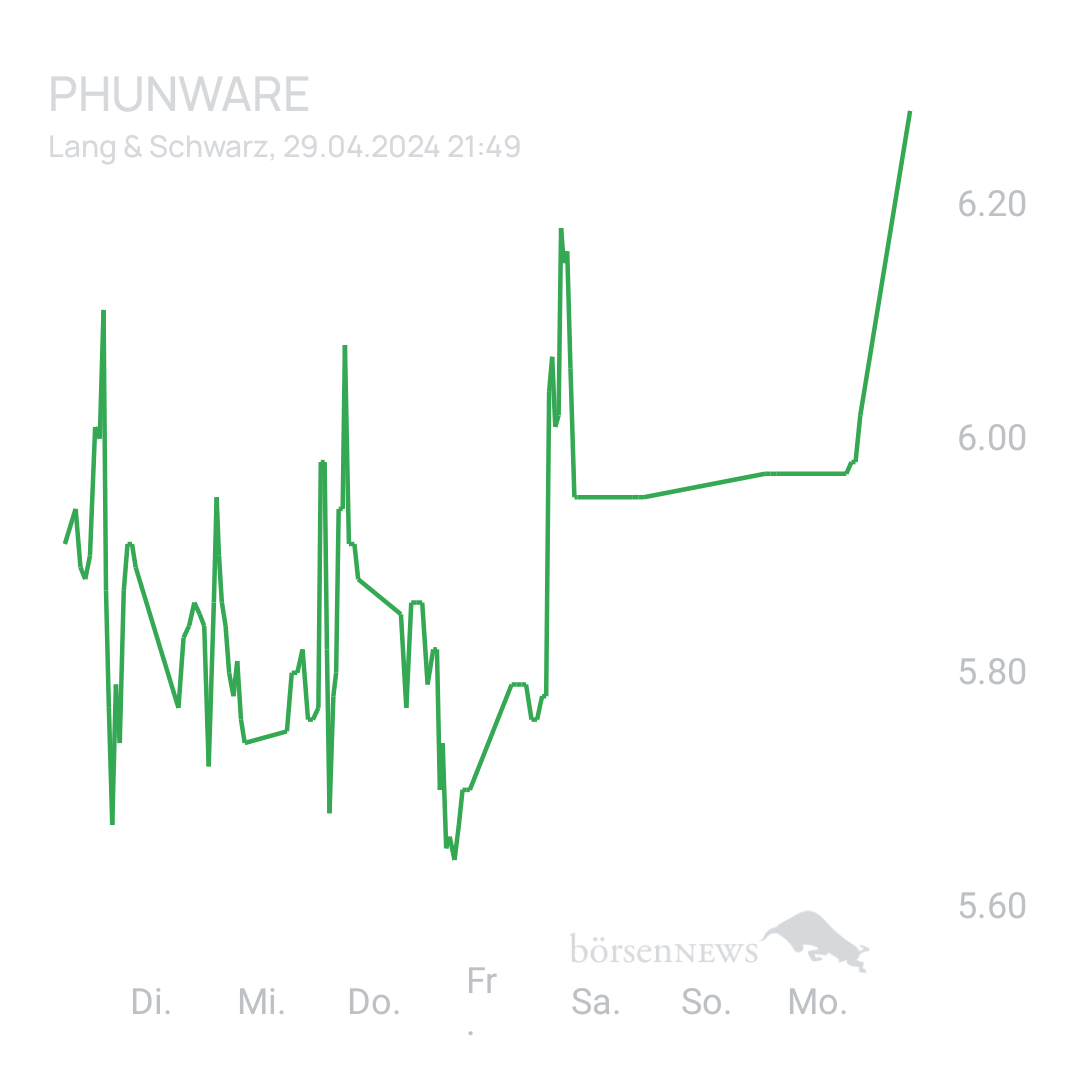 Sicher1 Phunware ab 27.02.24 RS