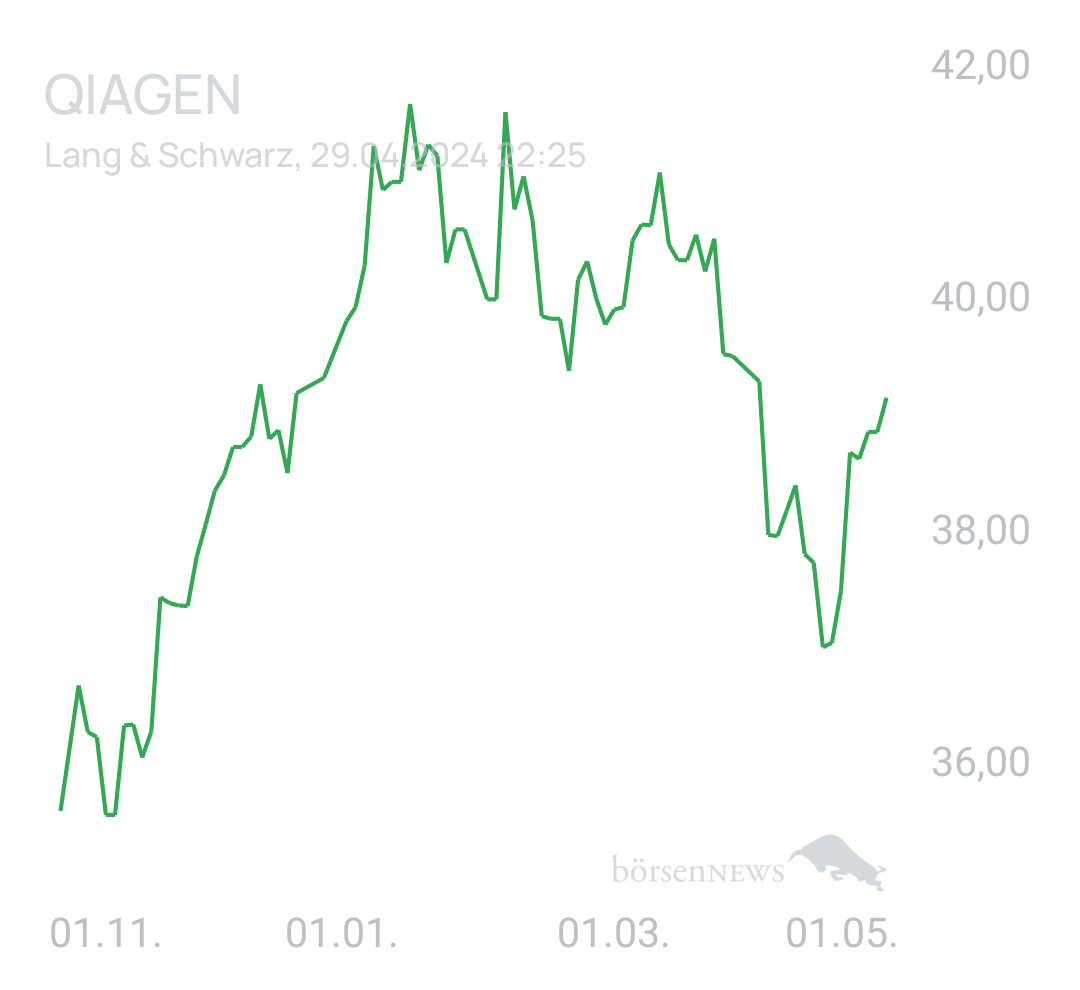 Benny80 Trading- und Aktien-Chat