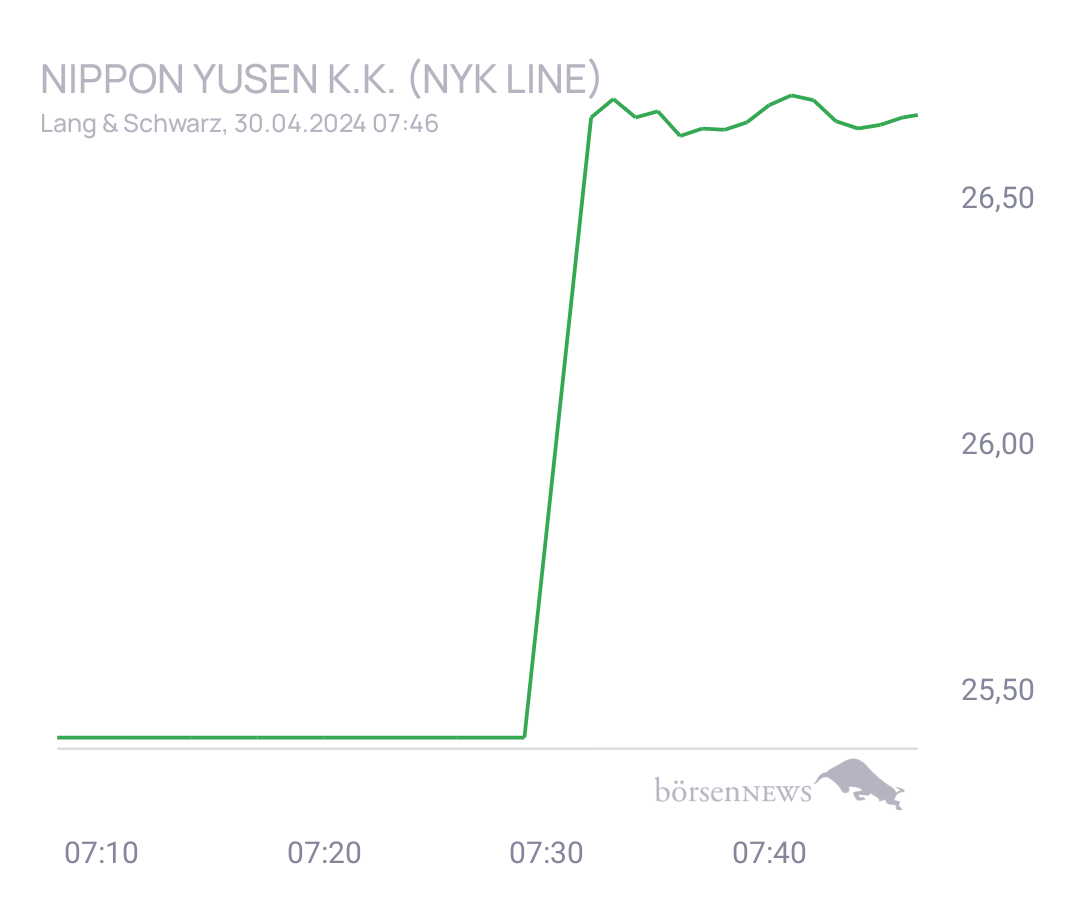 Connie Trading- und Aktien-Chat