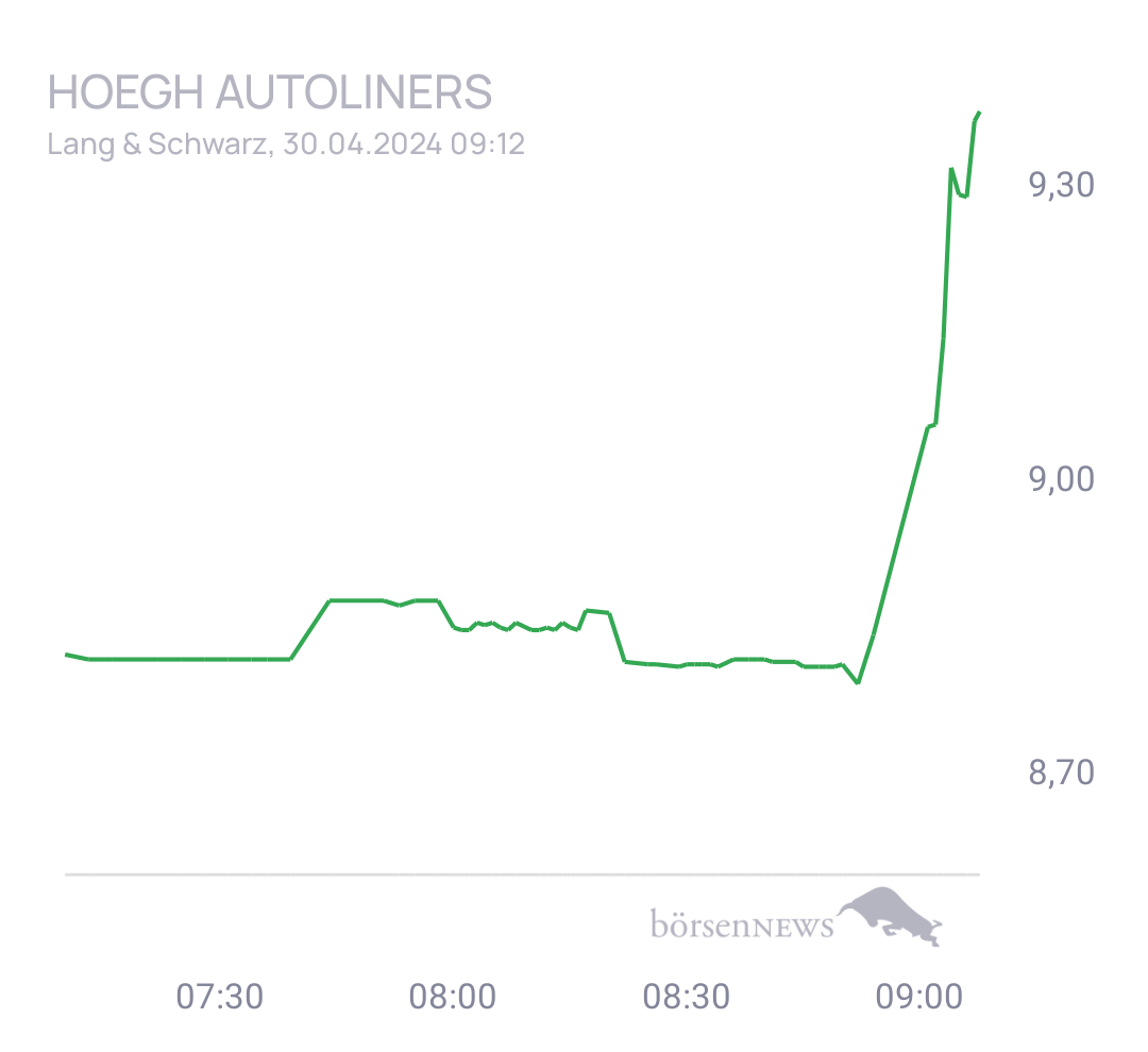 Nik1605 Trading- und Aktien-Chat