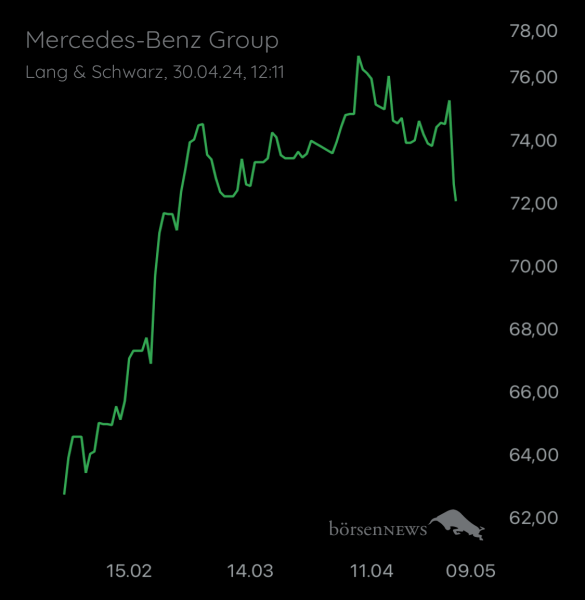 Wespen Mercedes-Benz Group