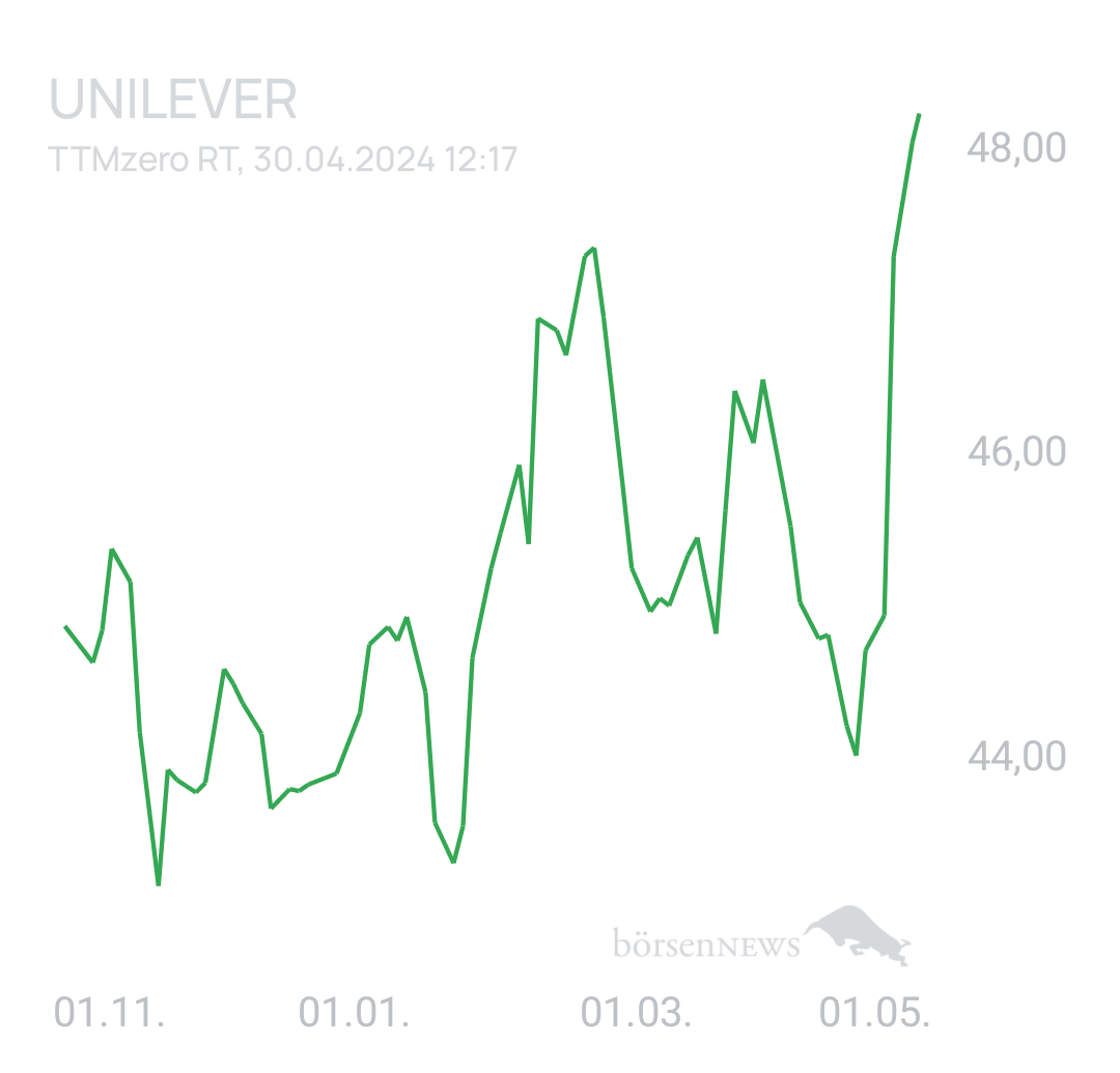 Longpro UNILEVER PLC