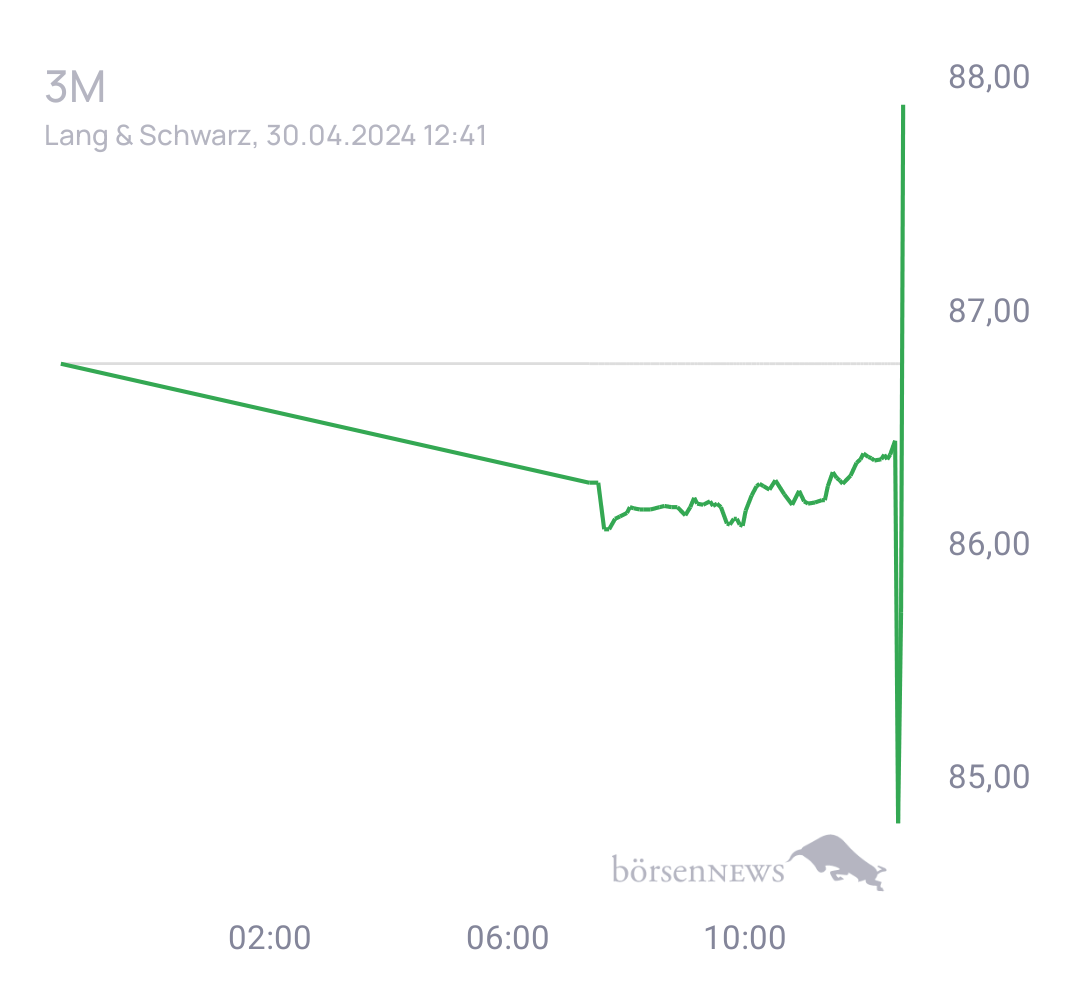 Nik1605 Trading- und Aktien-Chat