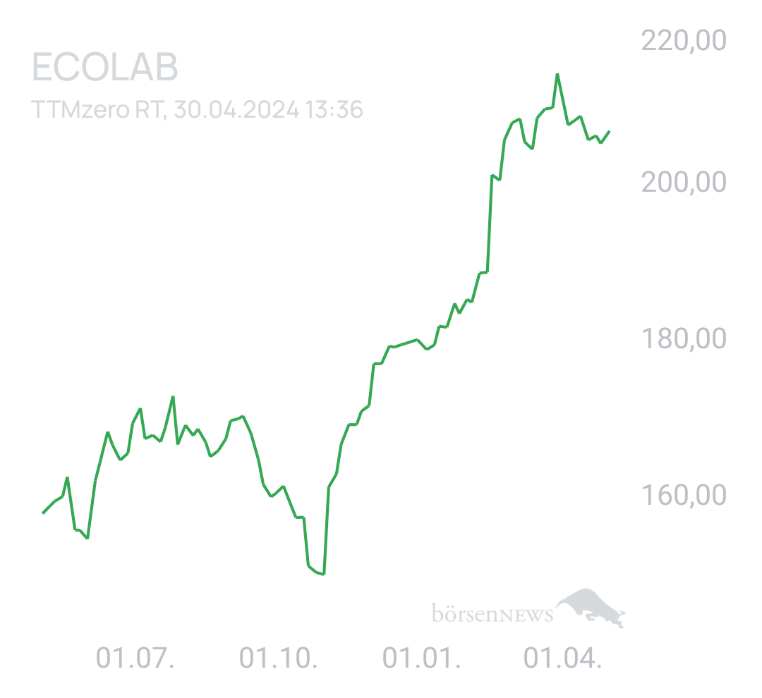 Benny80 Trading- und Aktien-Chat