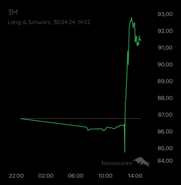 ÄffchenNotToGo Trading- und Aktien-Chat