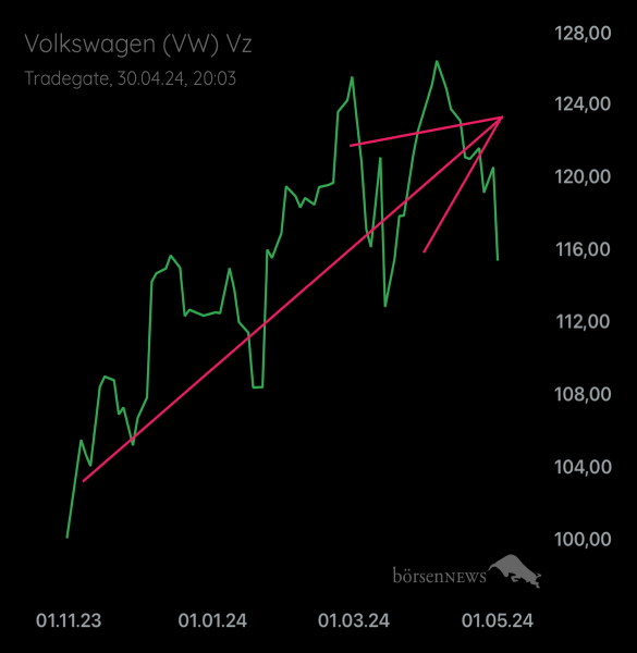 Palladio VW