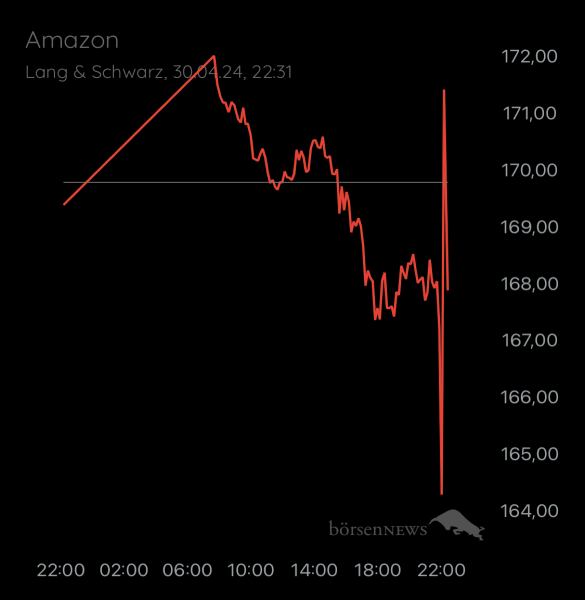 ÄffchenNotToGo Trading- und Aktien-Chat