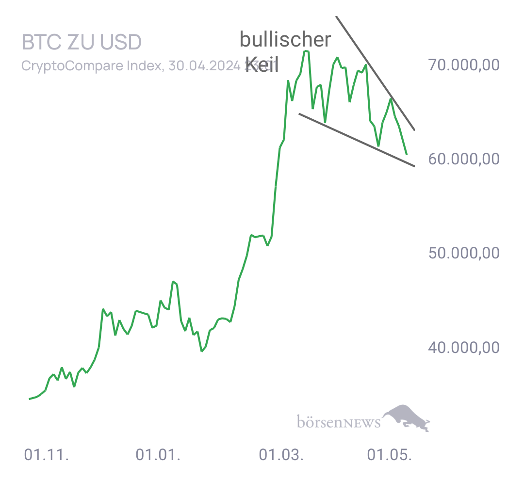 Luke_99 BTC/USD