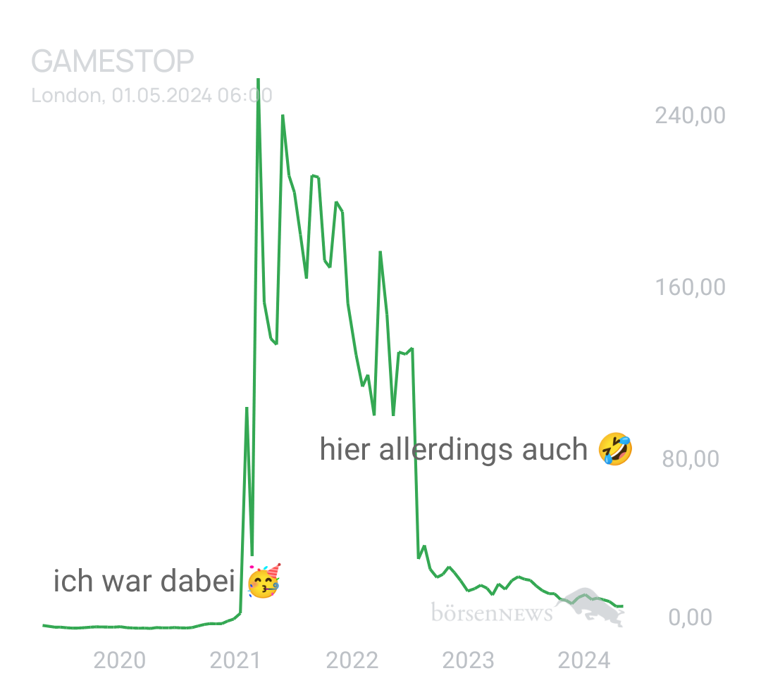 Ascadian Trading- und Aktien-Chat