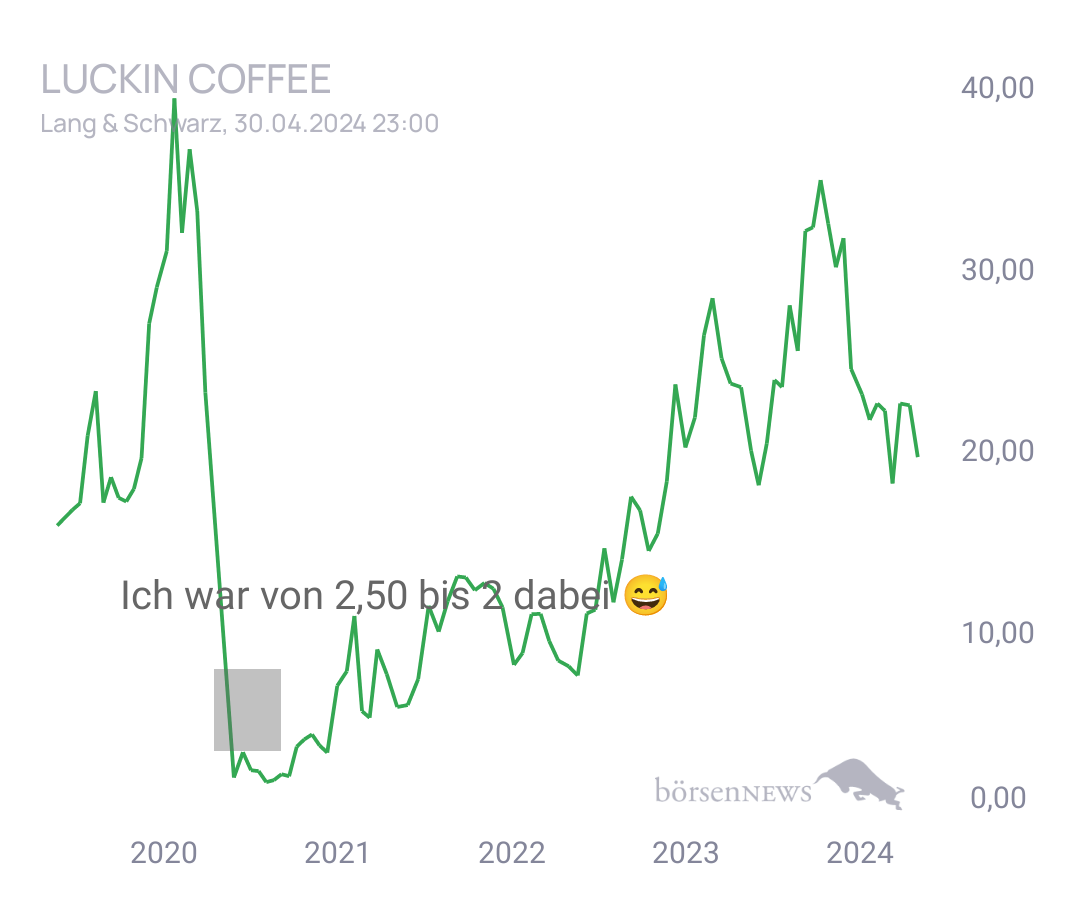 Connie Trading- und Aktien-Chat