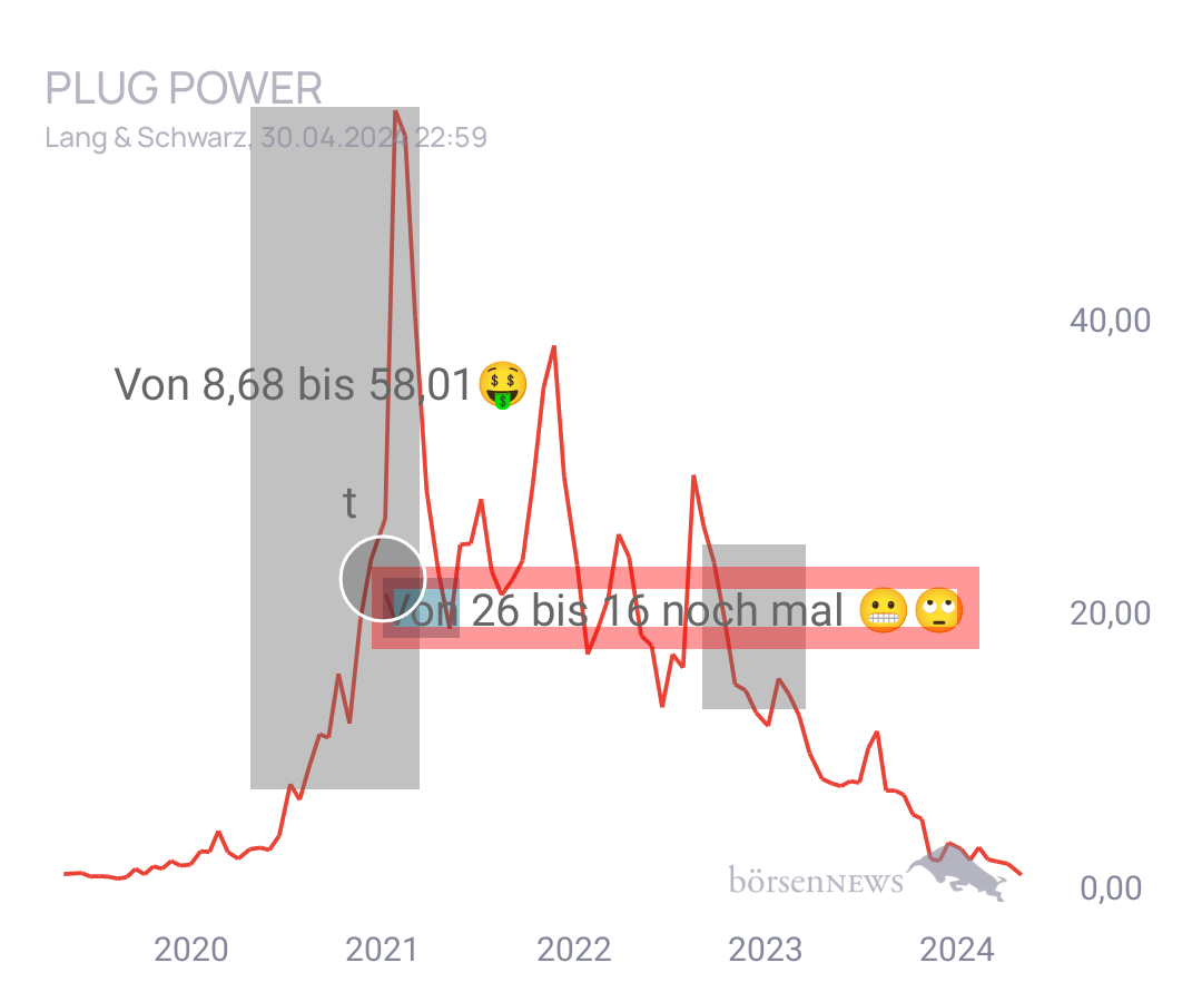 Connie Trading- und Aktien-Chat