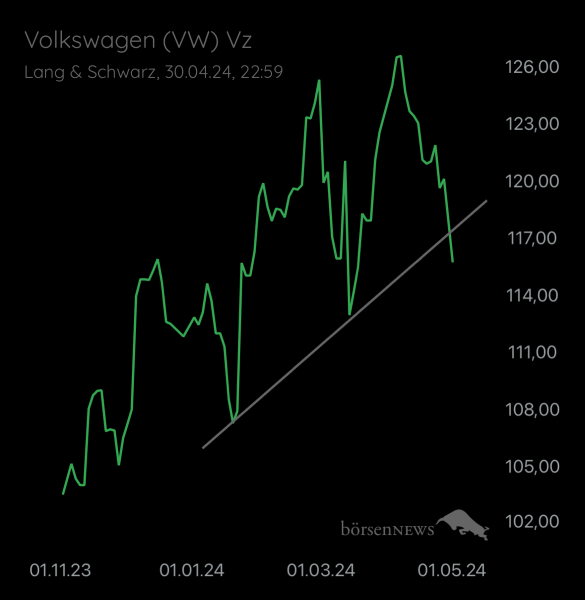 Abc12345 VW