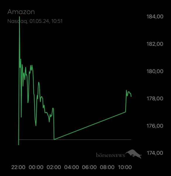 ÄffchenNotToGo Trading- und Aktien-Chat