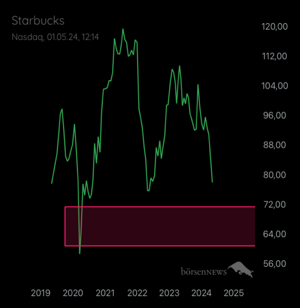 van_haze78 STARBUCKS