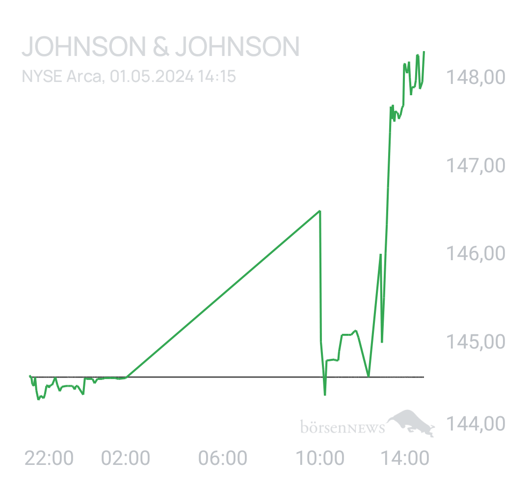 Benny80 Trading- und Aktien-Chat