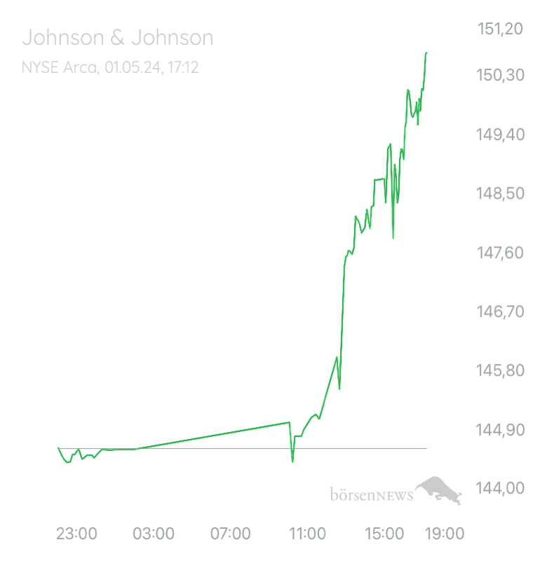 TinTinto Trading- und Aktien-Chat